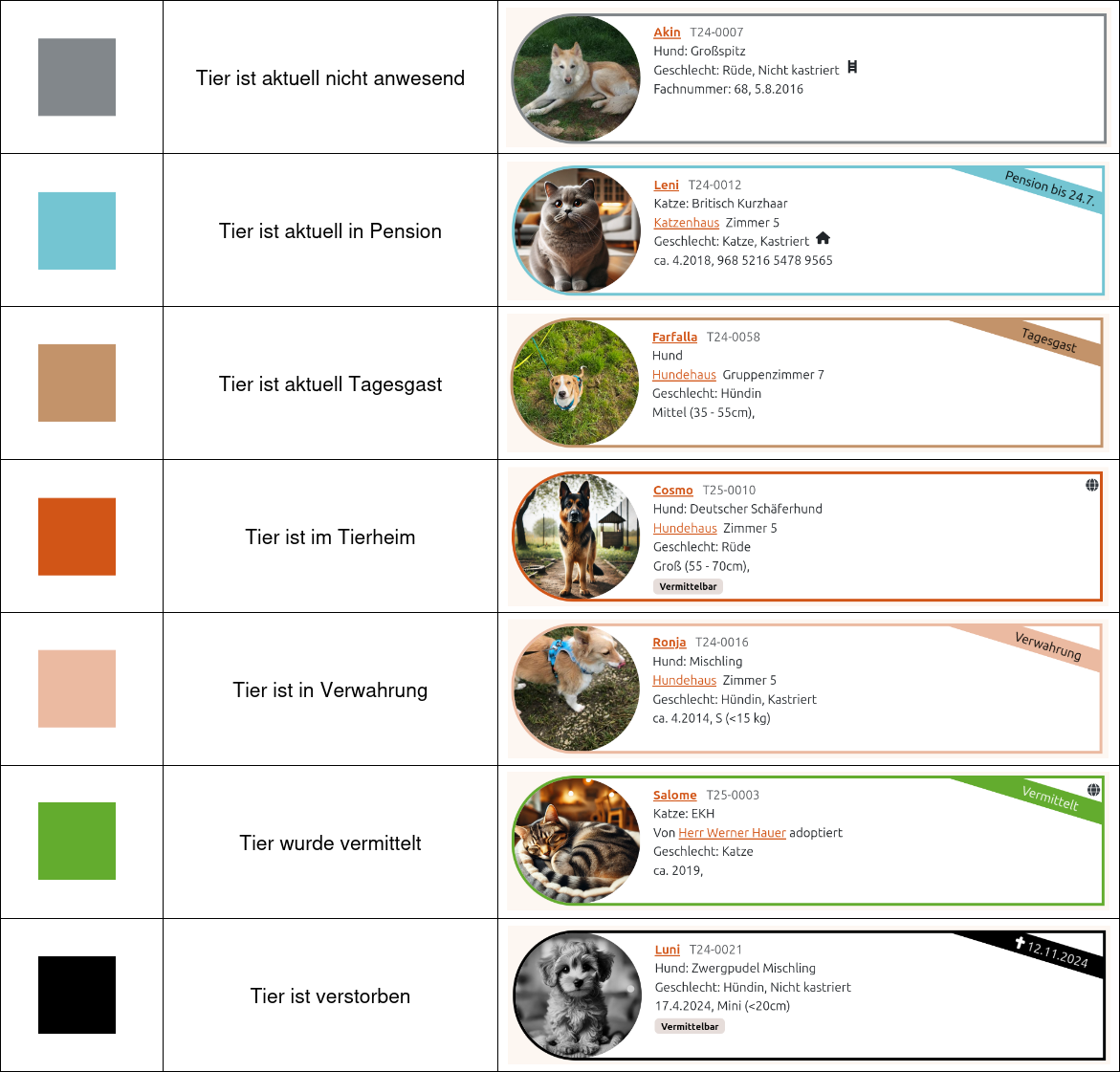 Übersicht der Farben für den Aufnahmestatus