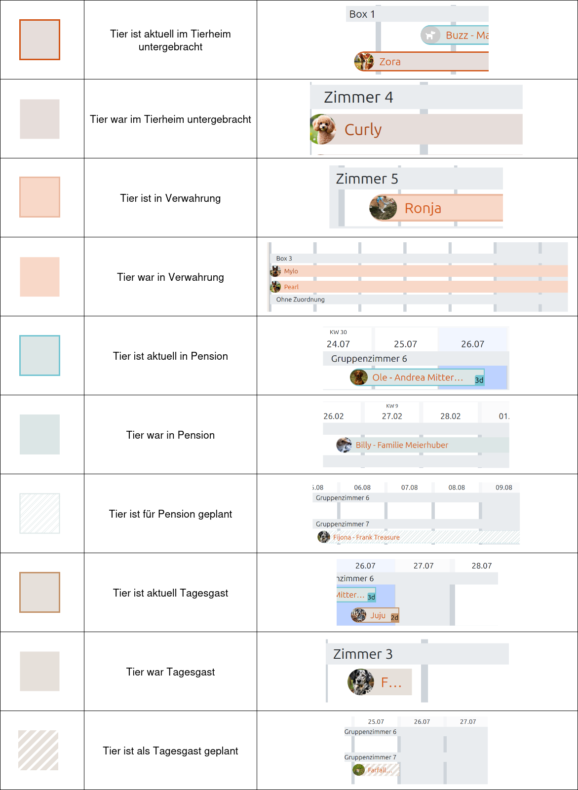 Übersicht der Farben in der Zeitlinie