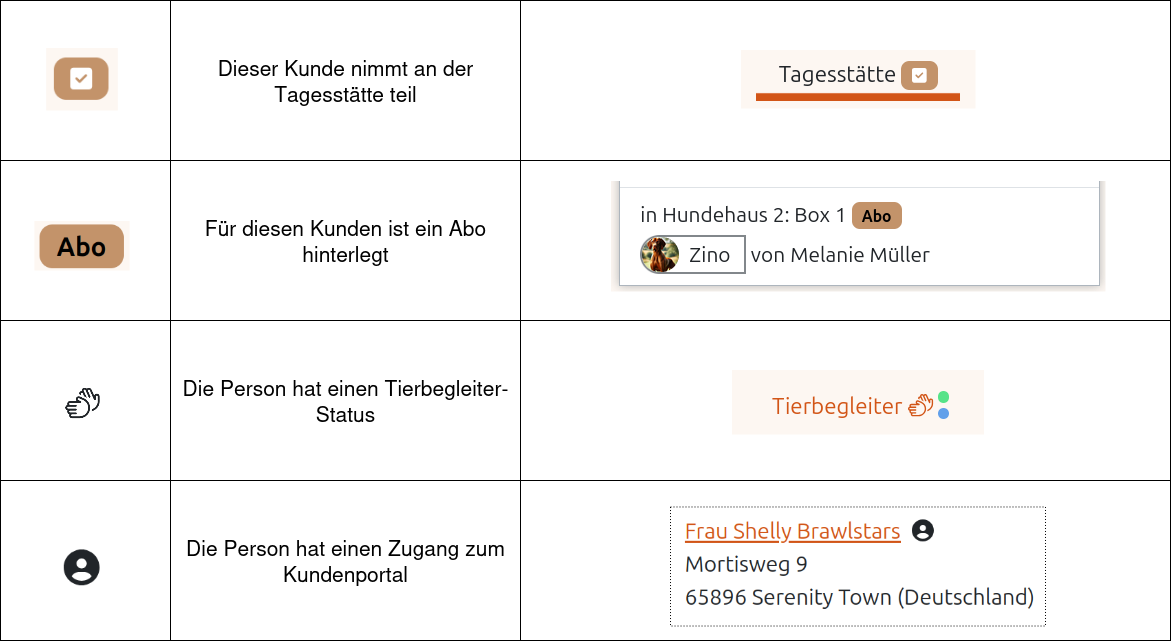 Übersicht der kundenspezifischen Symbole