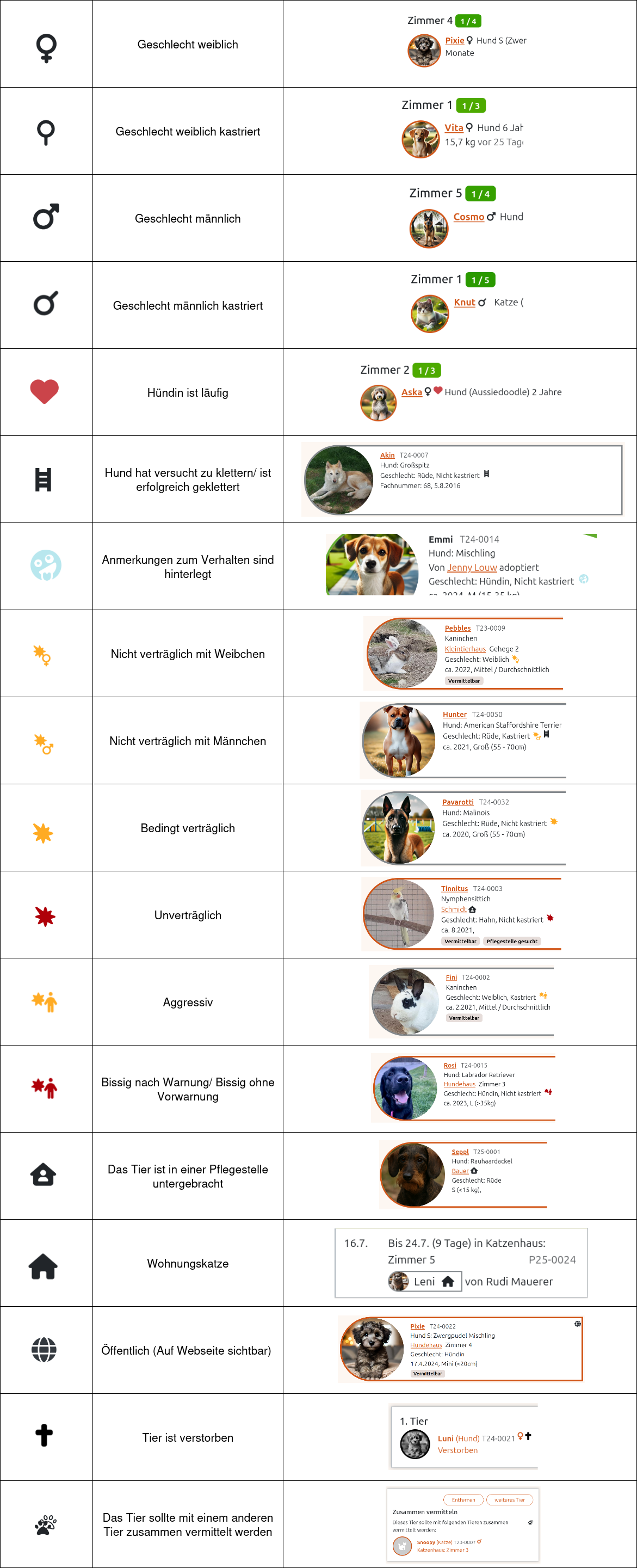 Übersicht der tierspezifischen Symbole