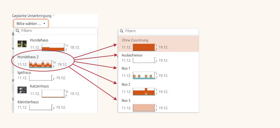 Pensionsanfrage bearbeiten in der Anigu Tierverwaltung