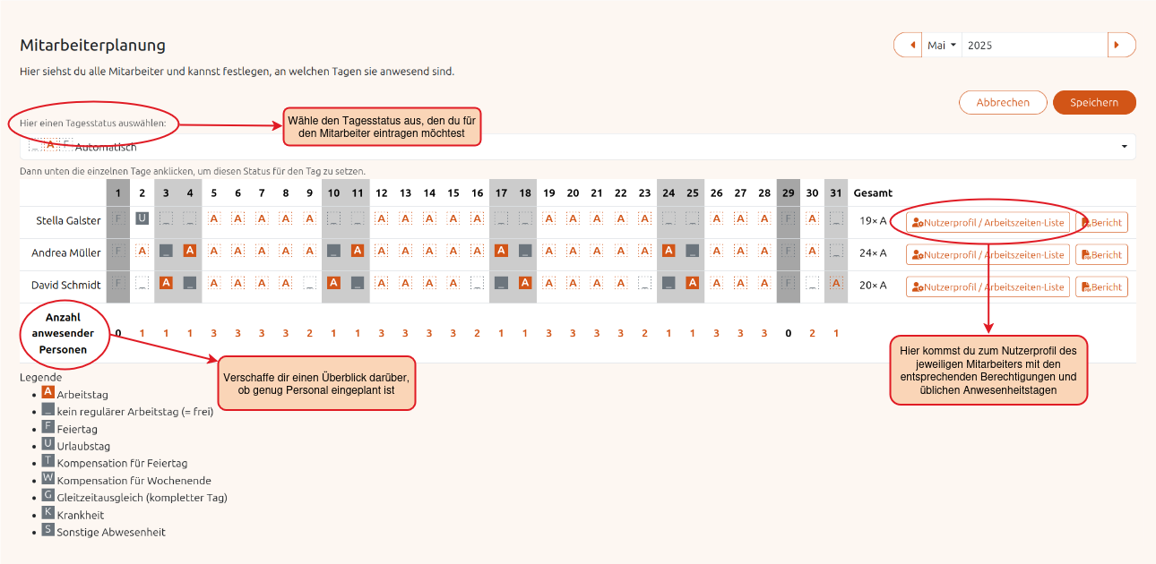 Monatsplanung für die Mitarbeiter